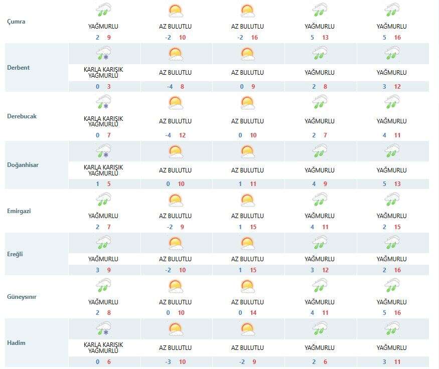Konya bereketle coşuyor! Yağışlar kenti sardı, yarın kar da var 19